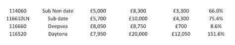 rolex balance sheet.